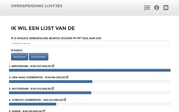 Screenshot of OpenSpendingLijstjes.nl
