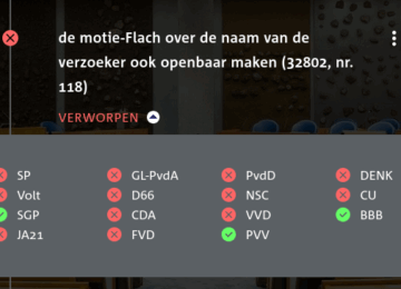 stemmingen van motie-Flach over de naam van de verzoeker ook openbaar maken. Afbeelding laat zien dat motie is verworpen. SGP, PVV en BBB stemden voor, de rest stemde tegen.