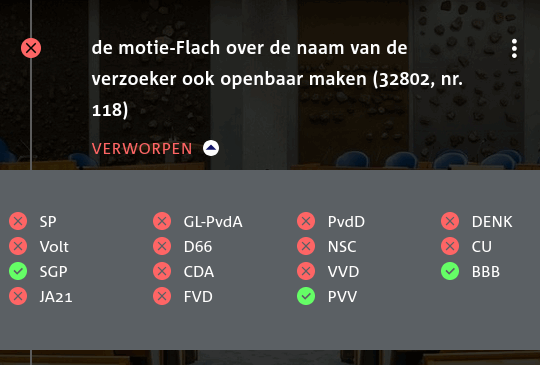 stemmingen van motie-Flach over de naam van de verzoeker ook openbaar maken. Afbeelding laat zien dat motie is verworpen. SGP, PVV en BBB stemden voor, de rest stemde tegen.