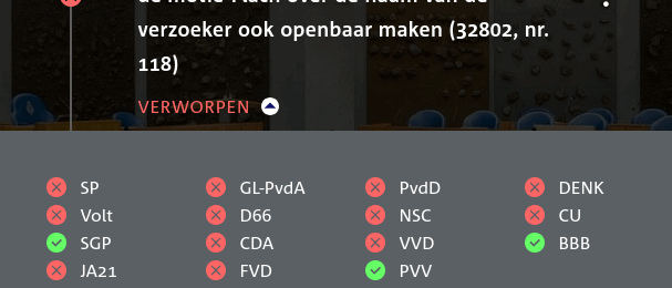 stemmingen van motie-Flach over de naam van de verzoeker ook openbaar maken. Afbeelding laat zien dat motie is verworpen. SGP, PVV en BBB stemden voor, de rest stemde tegen.