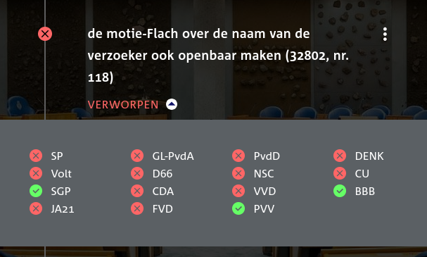 stemmingen van motie-Flach over de naam van de verzoeker ook openbaar maken. Afbeelding laat zien dat motie is verworpen. SGP, PVV en BBB stemden voor, de rest stemde tegen.