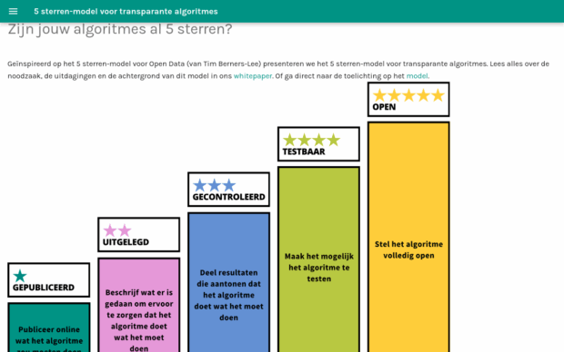 Screenshot van 5SterrenAlgoritmes.nl